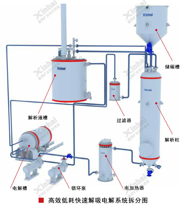 解吸電解裝置立體示意圖