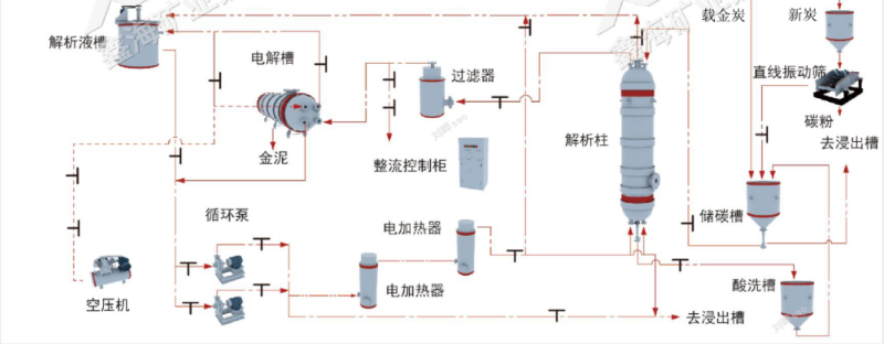 解吸電解工藝流程圖