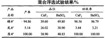 混合浮選