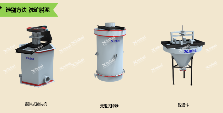 石英砂洗礦脫泥設(shè)備