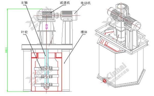 高效攪拌式擦洗機(jī)構(gòu)造圖