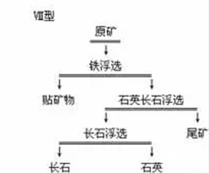 混合浮石英長石-浮長石