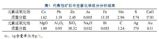 礦物含量表1