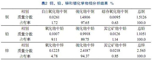 礦物含量表2
