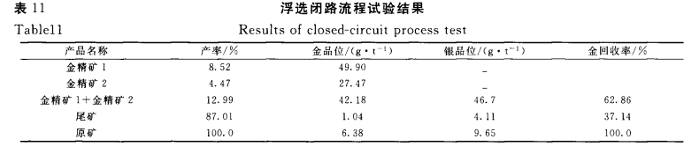 含碳高的金礦浮選試驗(yàn)結(jié)果