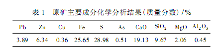 銅鉛鋅多金屬硫化礦成分分析