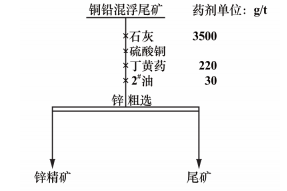 銅鉛分離流程