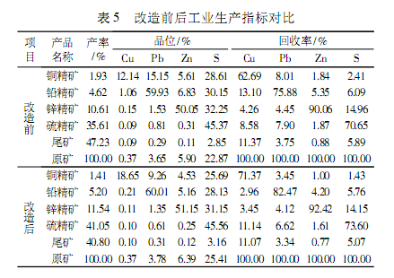 改造前后對比
