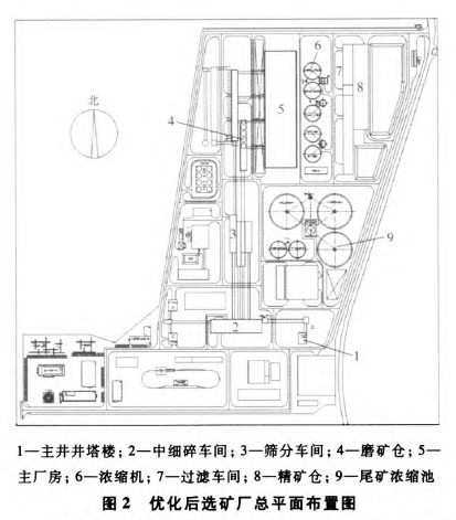 總平面布置優(yōu)化后