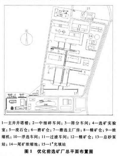 總平面布置優(yōu)化前